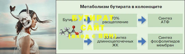 каннабис Бородино